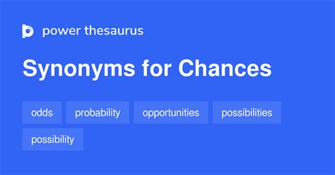 chances synonym